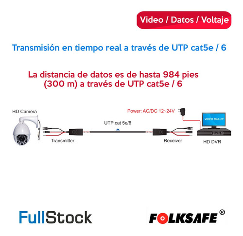 Kit 4 Pares Transceptores Video/datos/voltaje Fs-hd4301vpd