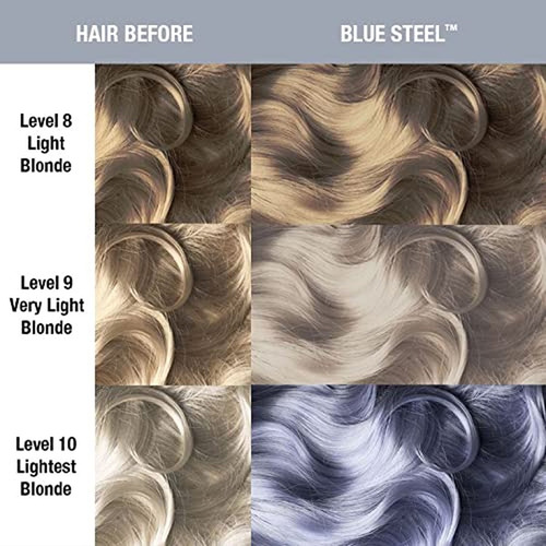 Manic Panic Manic Panic Tinte Azul Steel Amplified