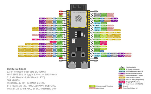 Placa De Desarrollo Esp32 S3 - Devkitc-1