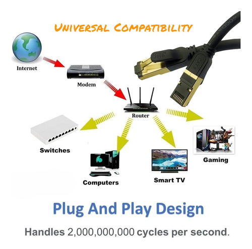 Cable Ethernet Plug And Play De Reulin, Cable Lan Cat8, Tp,