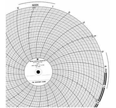 Partlow Circular Chart Recorder Paper To °f Hours Box