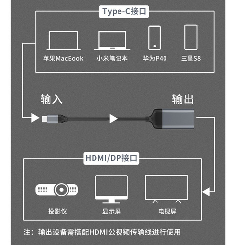 Adaptador De Cable Portátil Tipo C Usb C A Hdmi/dp/mini Dp/v