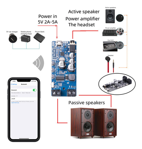 Bluetooth 5,0 Amplificador Preamplificador De 3,7-5v Negro