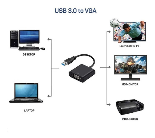 Imagem 4 de 5 de Cabo Adaptador Usb 3.0 Para Vga - Extensor De Tela