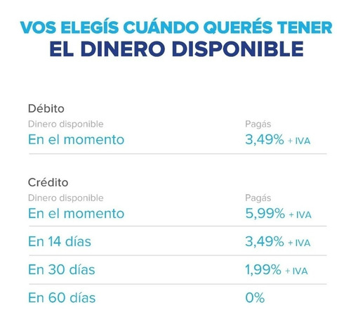 Imagen 6 de 8 de Mercado Pago Point Plus - Lector De Tarjetas Primum