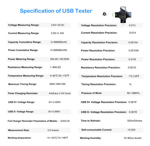Multímetro Digital Usb Tester Eversame 2 En 1 Tipo C Con Pan