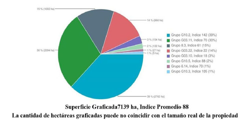 Imagen 21 de 21 de Terreno Campo En Venta Ubicado En Montevideo, Montevideo