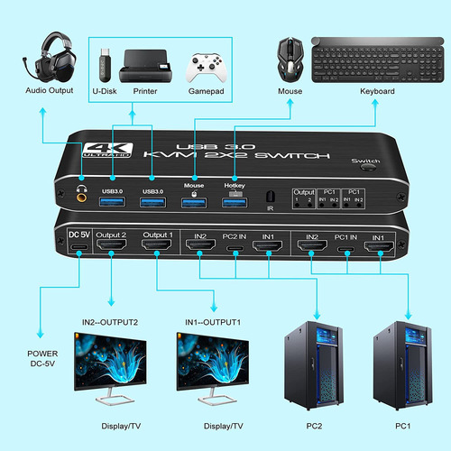 Usb3.0kvm Switch 2 X 2 Saídas Com Suporte A Áudio, 4k60hz
