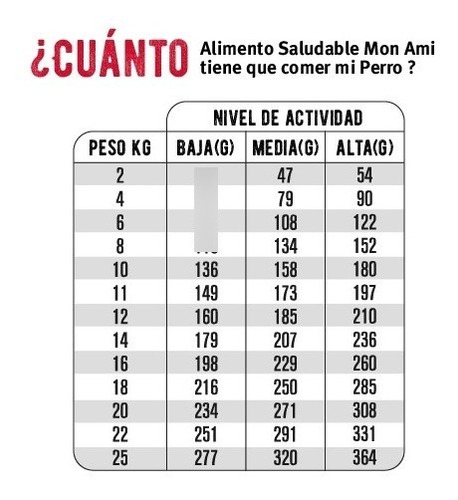 Imagen 3 de 4 de Alimento Para Perros Pequeños Y Medianos Mon Ami X 6 Kg