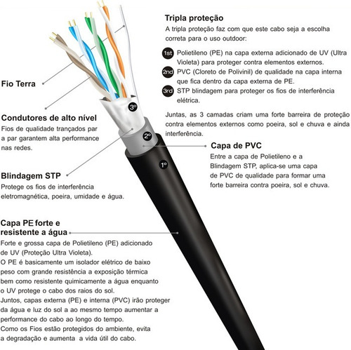 Cabo De Rede Externo Blindado Cat 6 Com 20 Metros