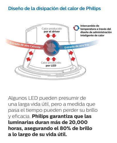 Foco Embutido Retraído Philips Greenspace Alto Trafico 11w
