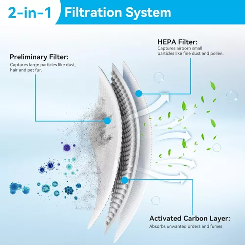 Qualirey Purificador de aire ionizador enchufable, ionizador de aire 2 en 1  para el hogar, generador de iones negativos portátil, ambientador