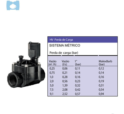 Electroválvula de irrigación Rain Bird 100 Hv de 1 pulgada