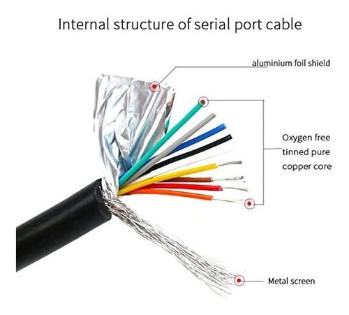 Cable De Extensión En Serie Rs232 De Juxinice, Cabeza Hembra