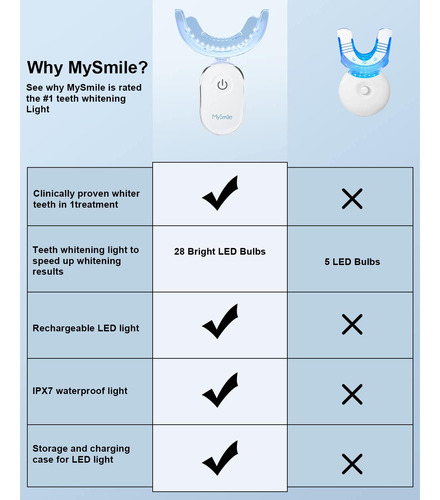 Mysmile Luz Led Blanqueamiento Dental 28 Led Cargador Usb