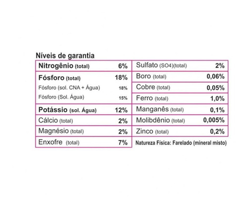 Fertilizante Forth Flores Tecnutri 3kg