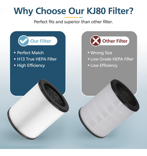 Filtro Purificador De Aire De Repuesto Lacvik Kj80 3 En 1 H1