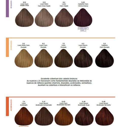 Tinta Cabelo Coloração Majirel Loreal 50g - Todas As Cores
