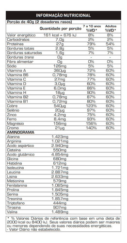 Suplemento Femini Whey Max Titanium Sabor Morango 900g