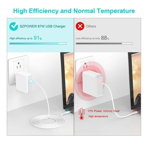 Cargador Szpower Usb C 87watts Para Macbook Air 15 M3 A3114