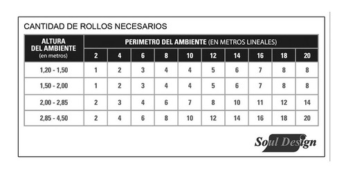 Imagen 3 de 7 de Papel Muresco Vinilizado Relieves 96007 Soul