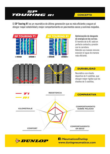 Kit X4 175/70r14 (82t) Dunlop Touring R1