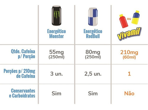 Cafeína Vivamil + Omega-3 Arnold Importado - Memória Ativa