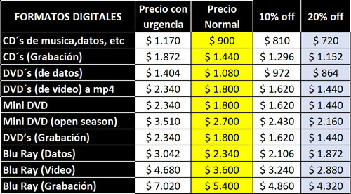 Copiar Información De Cd Y Dvd - Excelente Reputación