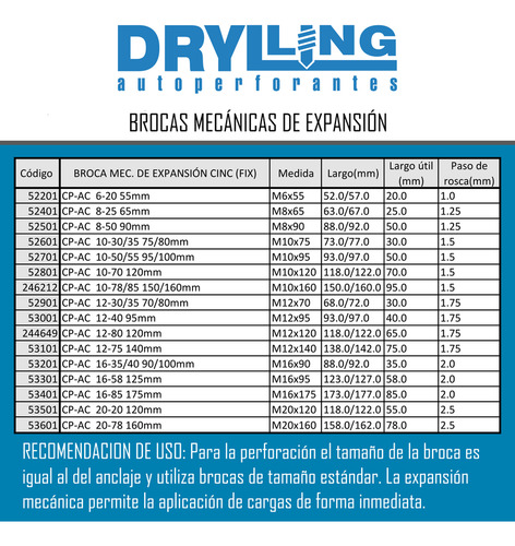 Broca Mecanica Expansion Hormigon 12-80 120mm X50 Unidades
