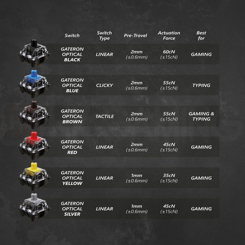 Teclado Mecánico Para Juegos Gk61 61 Teclas Rgb Gateron Opti