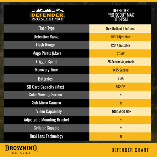 Cámara Móvil Browning Pro Scout Max De 22 Mp Con Gps Y 4g Lt