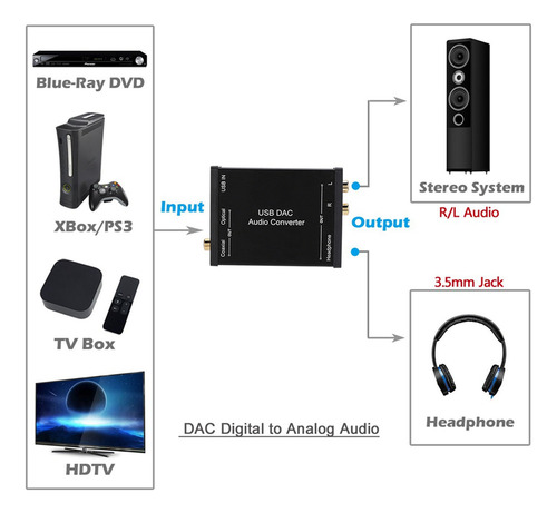 Conversor De Áudio Digital Para Analógico Dac Gv023 Audio Us