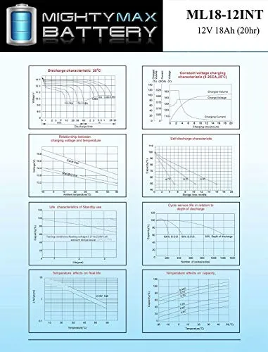 Batería De 12v 18ah Para Chicago Electric 38391 - Paquete De