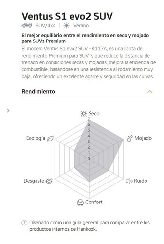 Llanta Hankook 235/55r19 Ventuss1 Evo2 Rf K117a 101y Dot0718