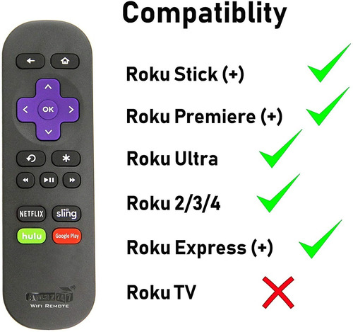Roku Express Amaz247 Wi-Fi Remote for Roku Streaming Stick Roku 3 2720r 3900X 4200r ,Roku Ultra 3500r, 3500rw, 3600, 3800, 3810 Roku Express+ Roku 2 Roku Premiere 