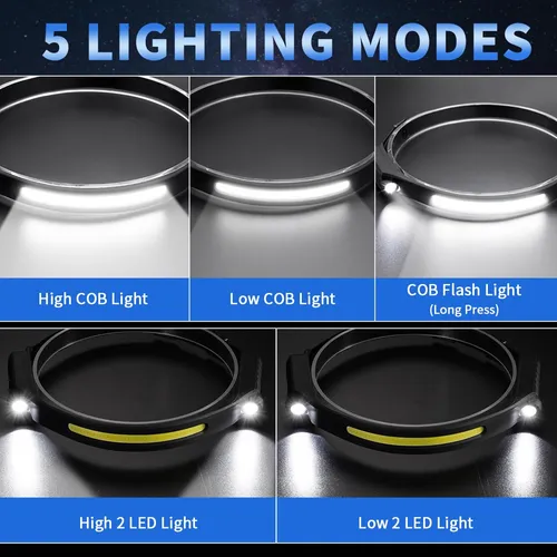 Linterna Frontal Recargable Zioeyiue 5 Modos 230° Led