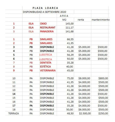 Imagen 8 de 8 de Renta Locales Loarca