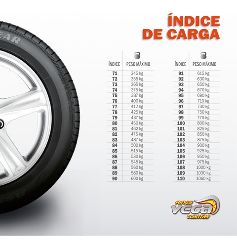 Llanta 205/65r15 Hifly Hf201