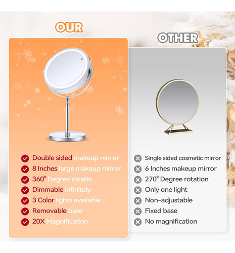 Lighted Makeup Mirror, 20x Magnifying Mirror With Light, ...