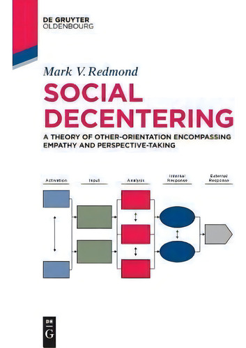 Social Decentering : A Theory Of Other-orientation Encompassing Empathy And Perspective-taking, De Mark Redmond., Vol. 1. Editorial De Gruyter, Tapa Blanda En Inglés