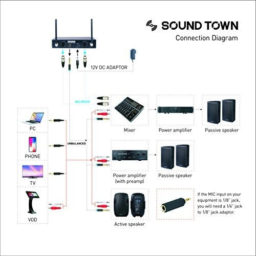 Swm10 U2hh Microfono Inalambrico Uhf Doble Canal 2 Para