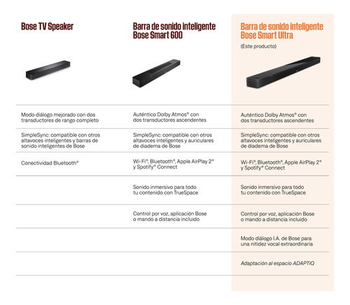 Barra De Sonido Bose Smart Ultra Color Negro