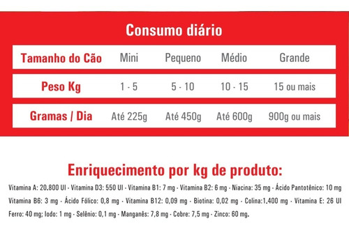 Imagem 4 de 4 de Ração Úmida P/ Cães Livelong Natural Sabor Cordeiro Lata 300