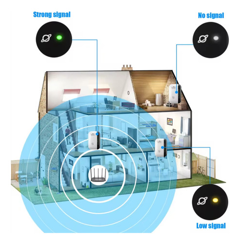 Repetidor Inalámbrico Amplificador De Señal Wifi 300mbps