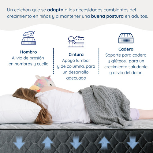 Colchón 1 Plaza Y Media Con Sommier Espuma Alta Densidad Estelar Emma Clásica 100x190 100kg Hotel