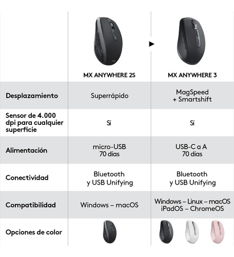 Mouse Compacto De Alto Rendimiento Logitech Mx Anywhere 3 Color Rosa