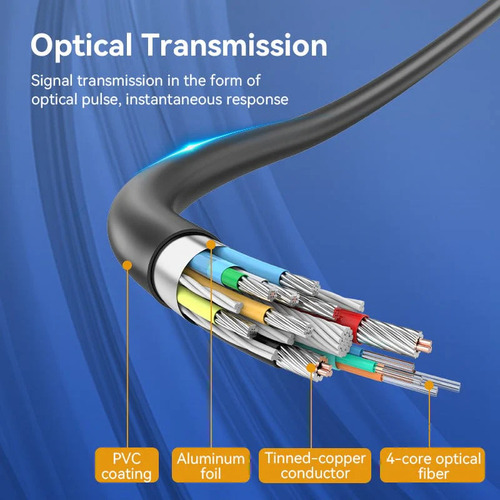 Cable Fibra Optica Display Port 1.4 Vention - Certificado Profesional - 8k Hdr G-sync Hdcp Earc - Hasta 240hz 32 Gbps - 30 Metros - Premium - Para Pc Gaming Proyector Gamer Monitor Pantalla - Hcbbt