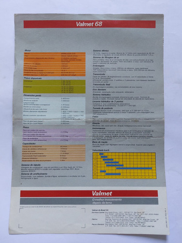 Folheto Especificações Trator Valmet 68 Série Prata (Usado)
