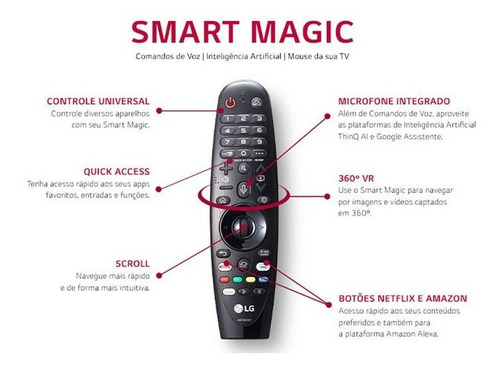Smart Tv Led 65 Polegadas LG Uhd 4k Wi-fi Bluetoot