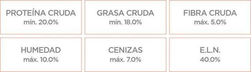 Imagen 4 de 4 de Croquetas Nupec Sensitive Perros Razas Medianas Grandes 8kg